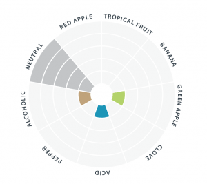 diamond_lager_flavor_wheel