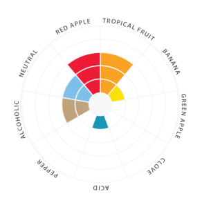 verdant_ipa_flavor_wheel