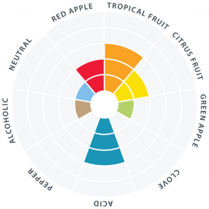 philly_sour_flavor_wheel