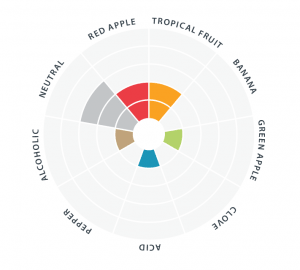 windsor-flavor-wheel