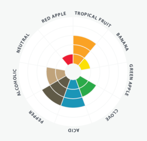 farmhouse_flavor_wheel